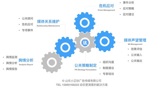 國內(nèi)外公關(guān)公司收費(fèi)模式之辨析  功能導(dǎo)向VS規(guī)模經(jīng)濟(jì)的邏輯差異