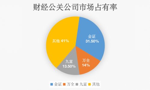 螞蟻的財(cái)經(jīng)公關(guān)金證互通欲赴創(chuàng)業(yè)板上市，毛利率竟可比肩煙草業(yè)