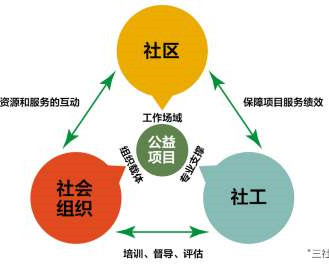 強(qiáng)化協(xié)作，共促發(fā)展 社會組織聯(lián)盟的公共關(guān)系服務(wù)策略