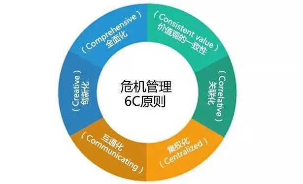 對“和頤酒店女子遇襲危機(jī)公關(guān)會出現(xiàn)神反轉(zhuǎn)”的冷靜分析